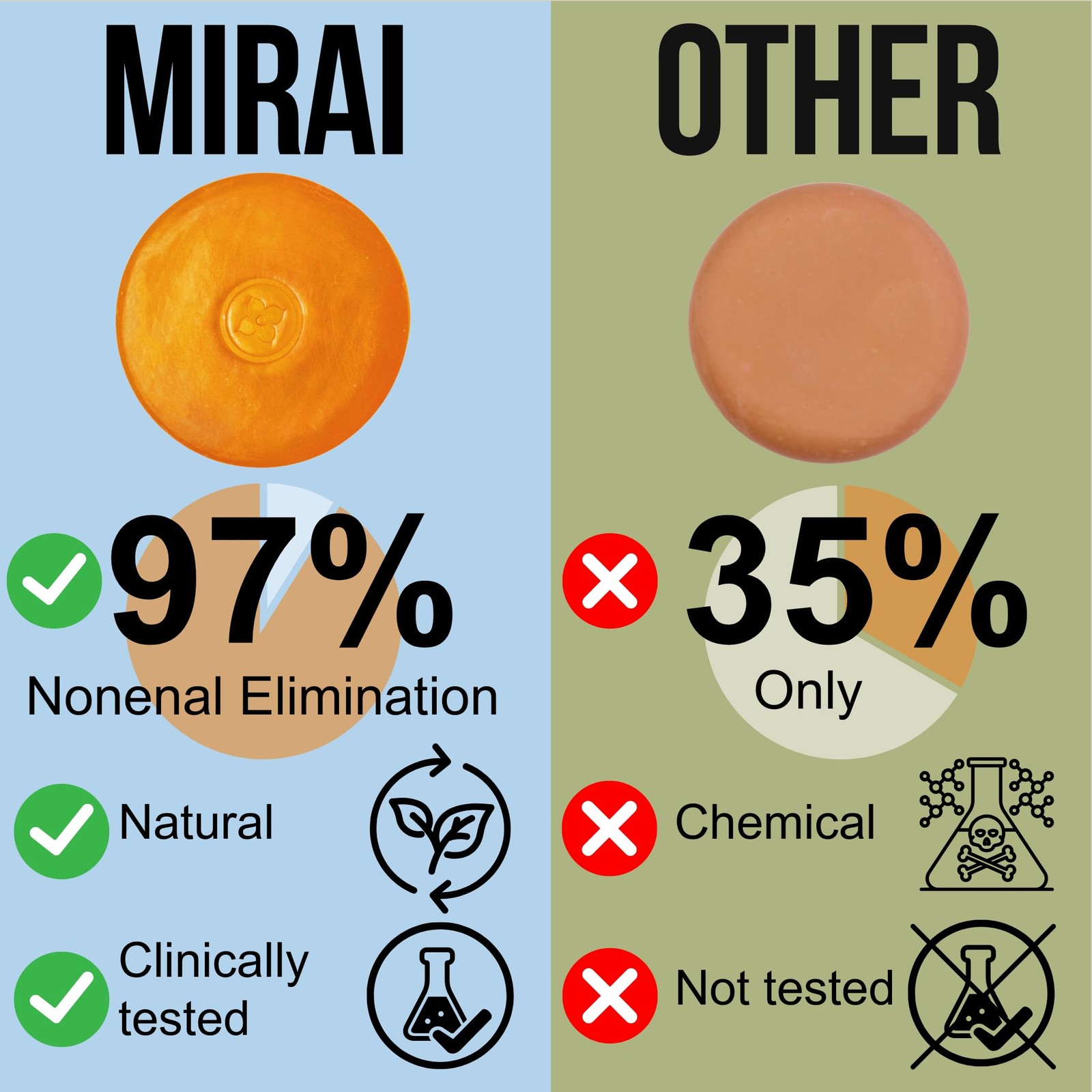 MIRAI Clinical Persimmon Soap Bar for Old People Smell – Nonenal Solution – J…