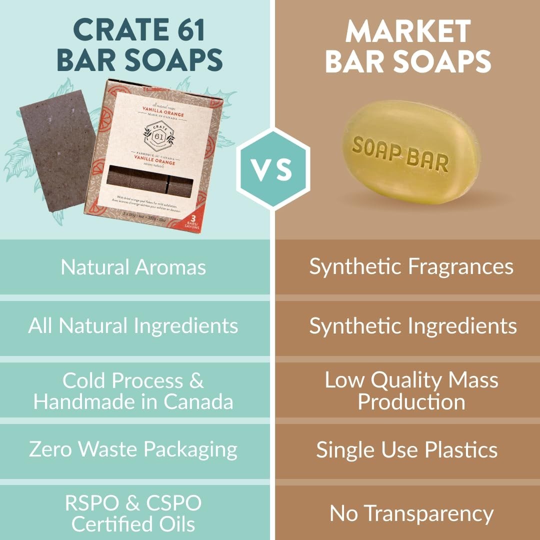 Handmade in Canada, Plant Based Cold Process Natural Bar Soap For Face And Bo…