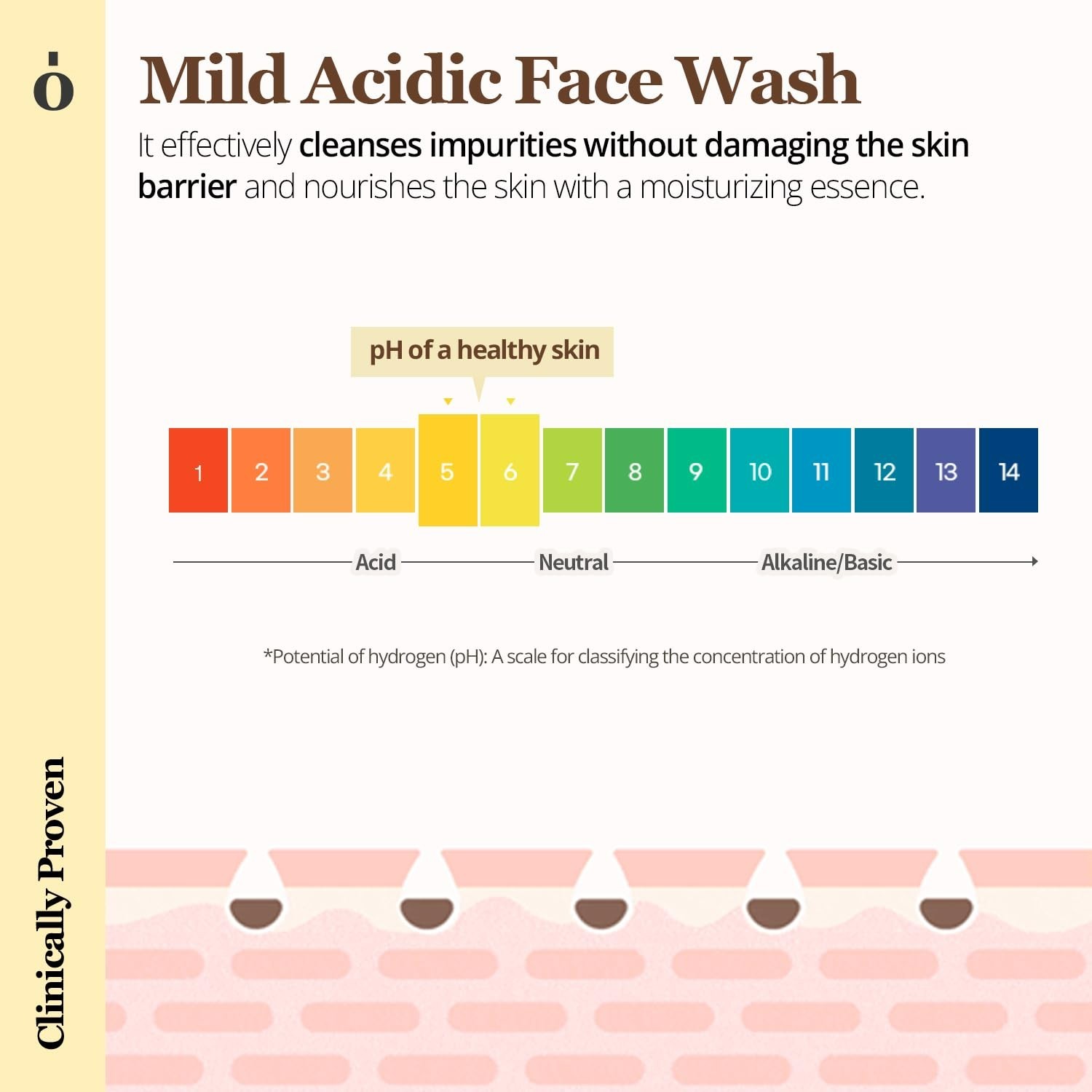 Hydrating Jelly Ball Face Cleanser with Natural Centella Asiatica, 3.8 Oz