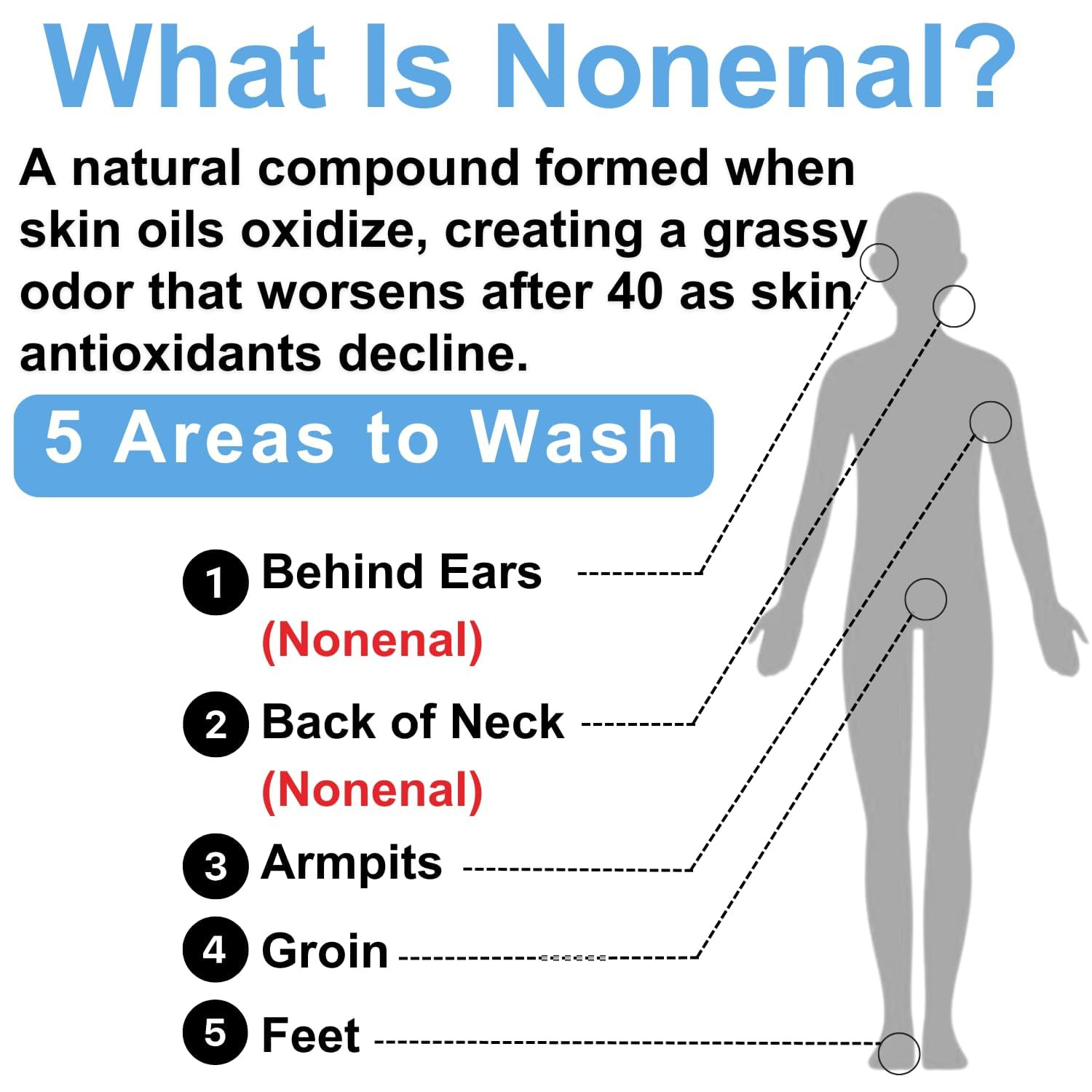 Clinical Persimmon Soap Bar for Old People Smell – Nonenal® Solution – Japanese