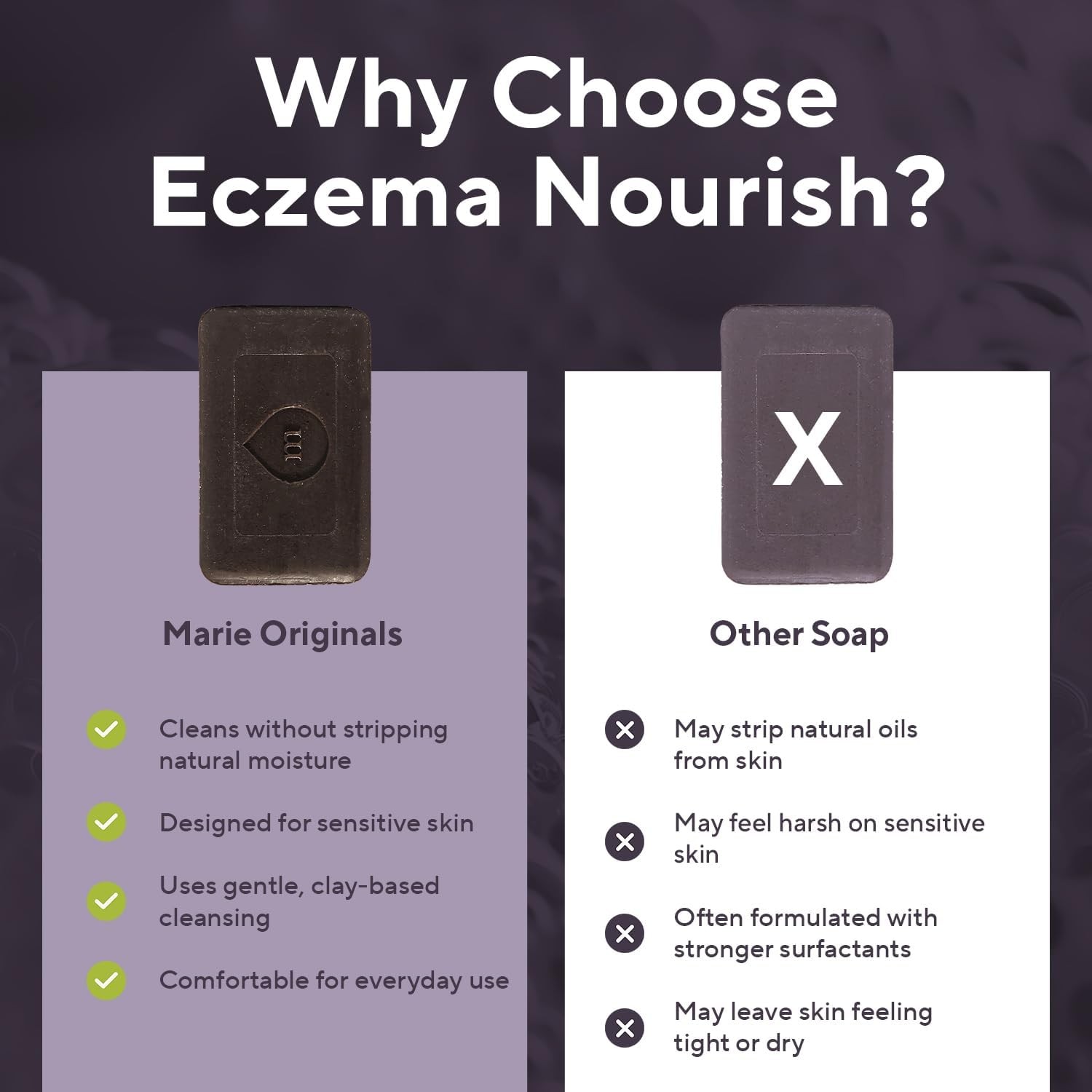 Eczema Face Soap Body Wash Bar – All Natural Psoriasis, Dermatitis Treatment for