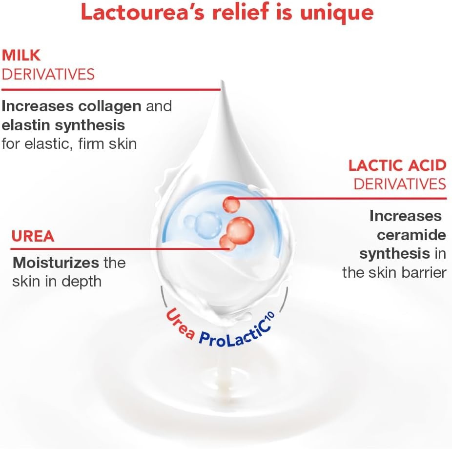 Lactourea Body Wash | Hydrating Shower Gel for Dry Skin | With Urea ProLactiC10