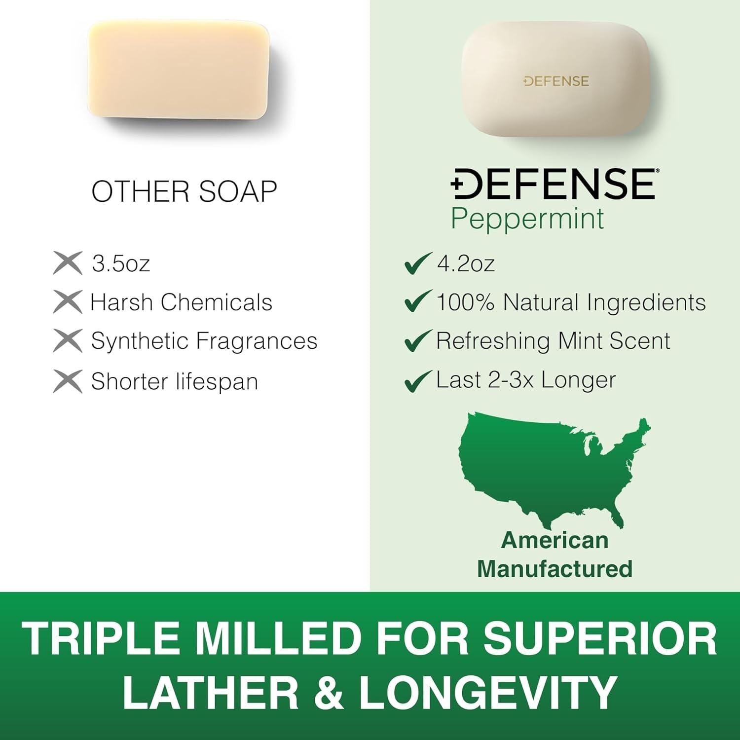 All Natural Peppermint Bar Soap with Tea Tree & Eucalyptus Oil for Healthy Skin