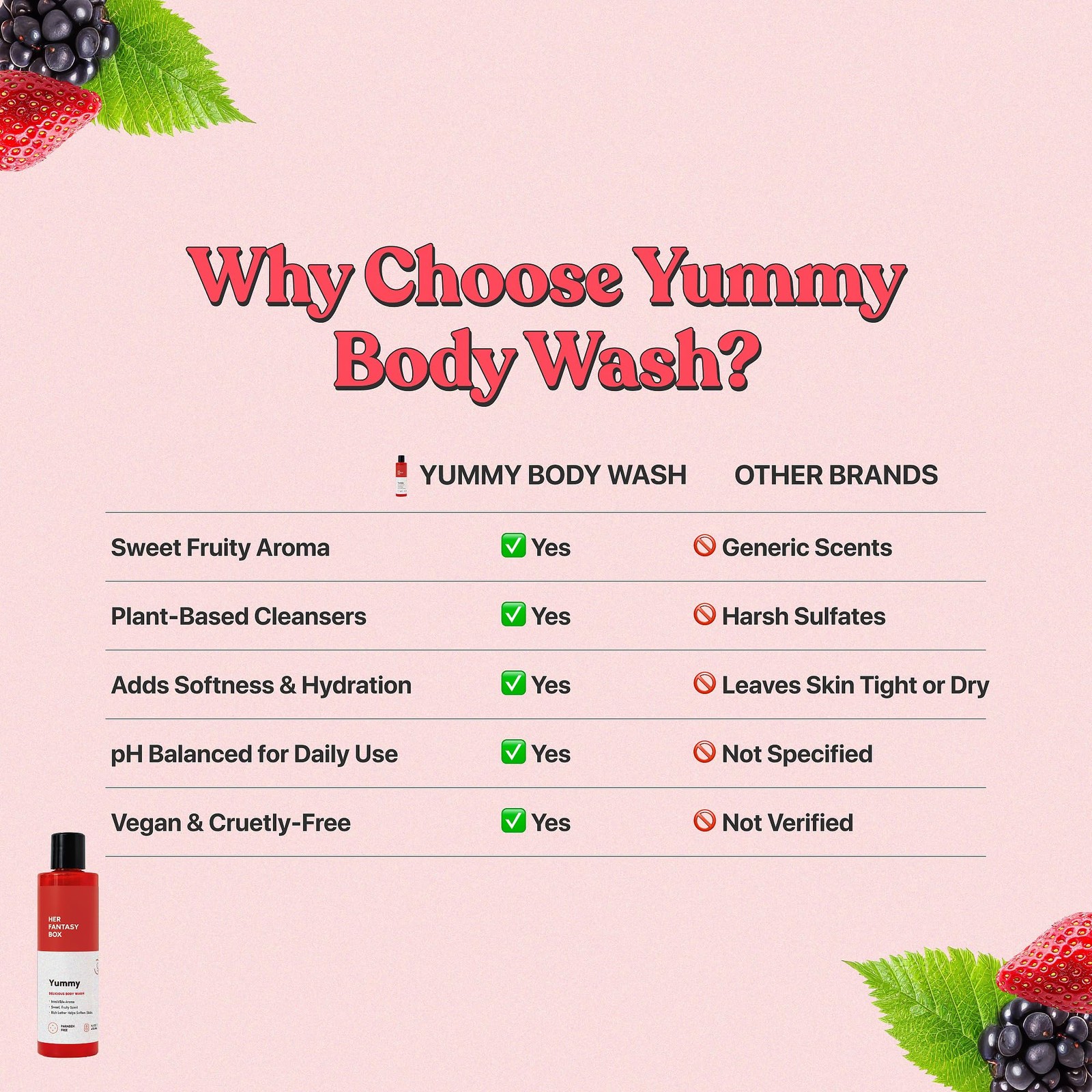 Her Fantasy Box Yummy | Body Wash – Indulgent, 8 Fl Oz (Pack of 1), Red