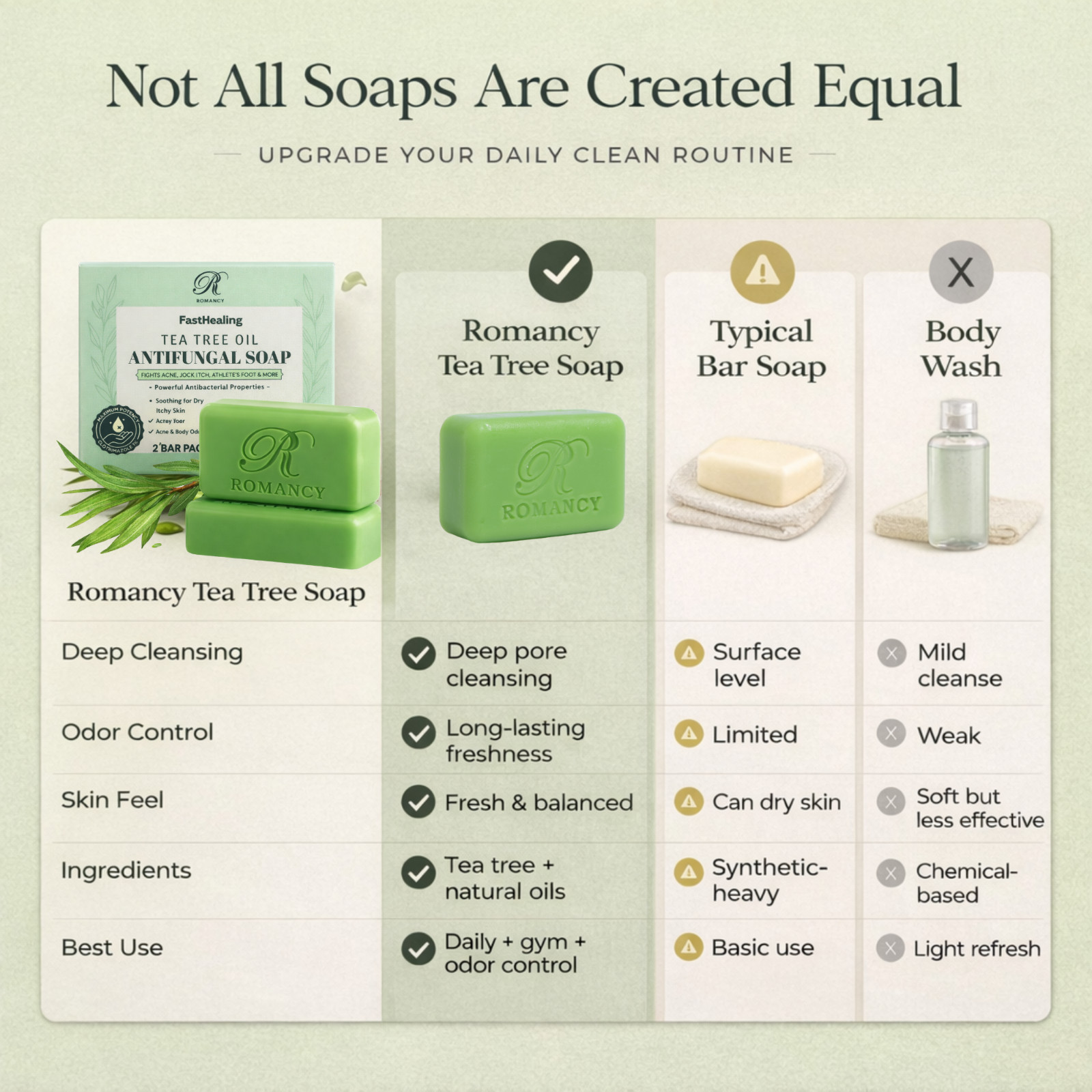Tea Tree Soap for Body Odor Antibacterial Bar 2 Pack Acne & Sweat Cleanser