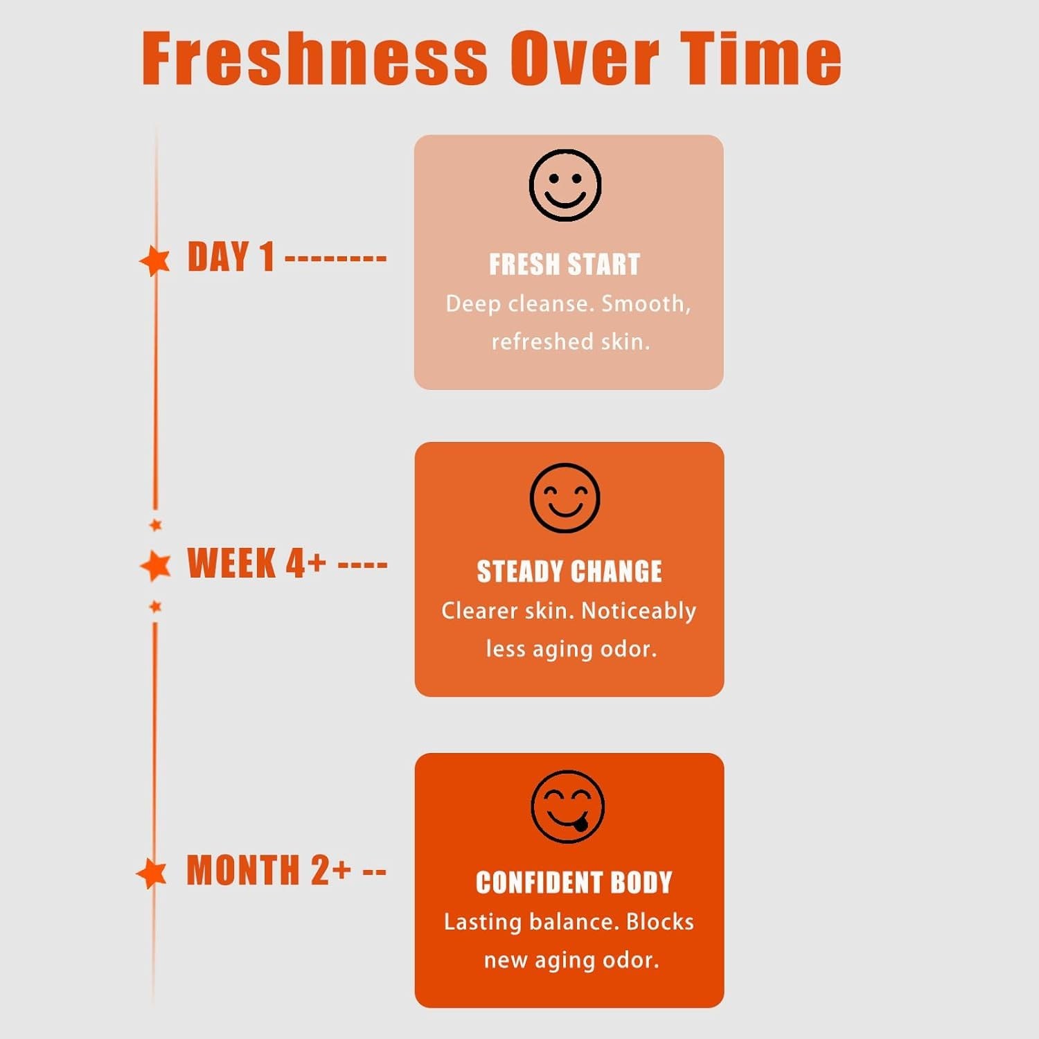 3 Pcs Persimmon Soap Bar for Body Odor Control, Natural 3 Ounce (Pack of 1)