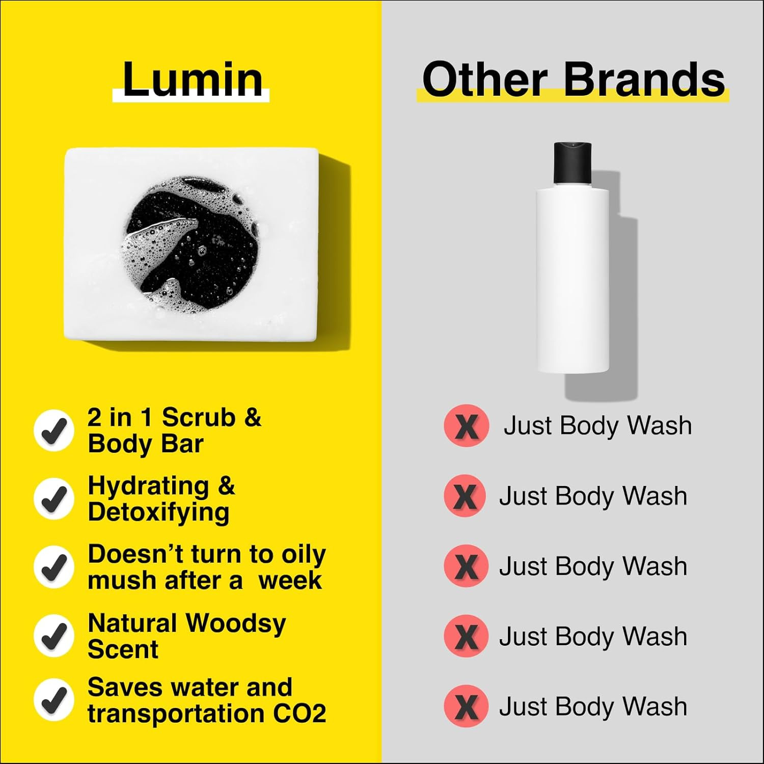 Lumin Men’s Activated Charcoal SOAP BAR Scrub & Body Wash Tea Tree Detox 7.2 oz