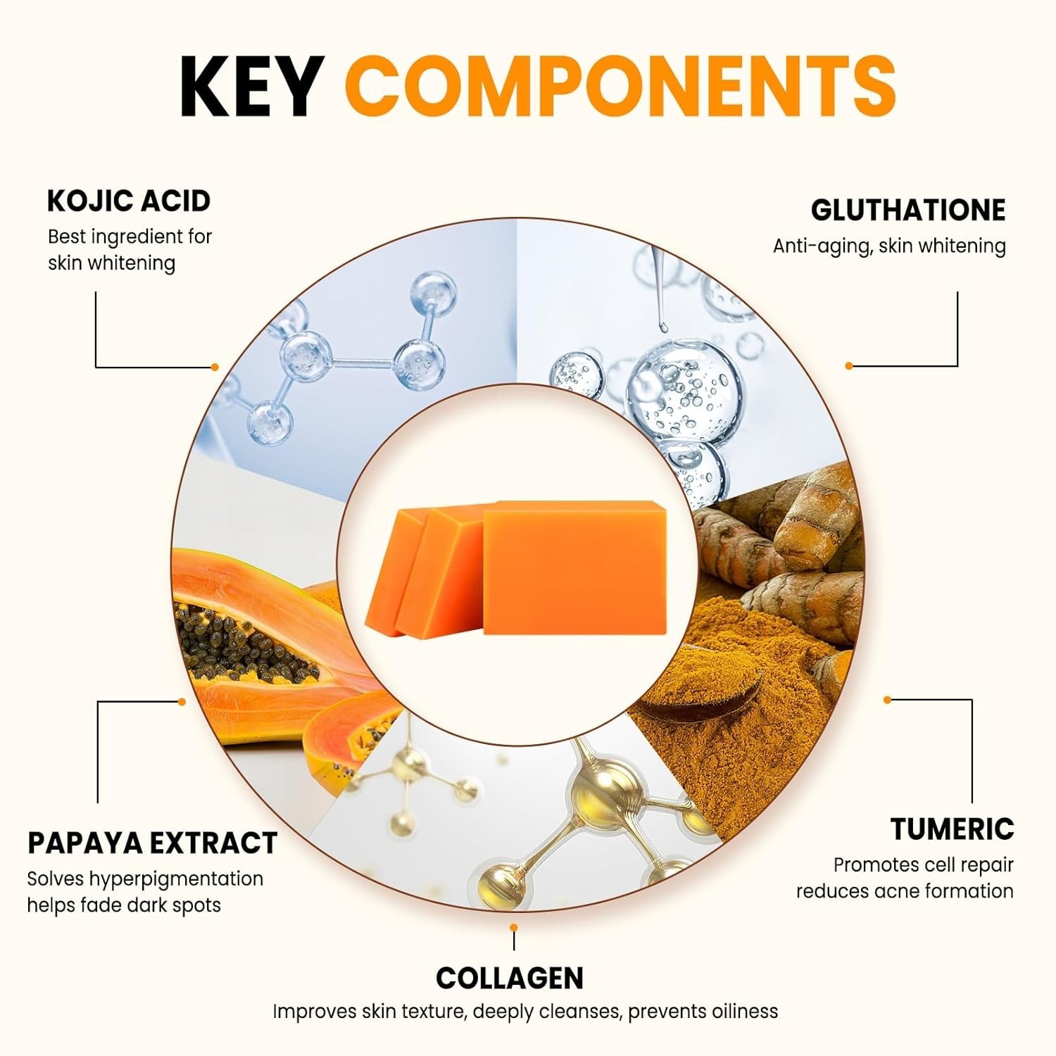 Glutathione & Kojic Acid Original Dual Soap – For Flawless Glowing Skin (5 Bars)