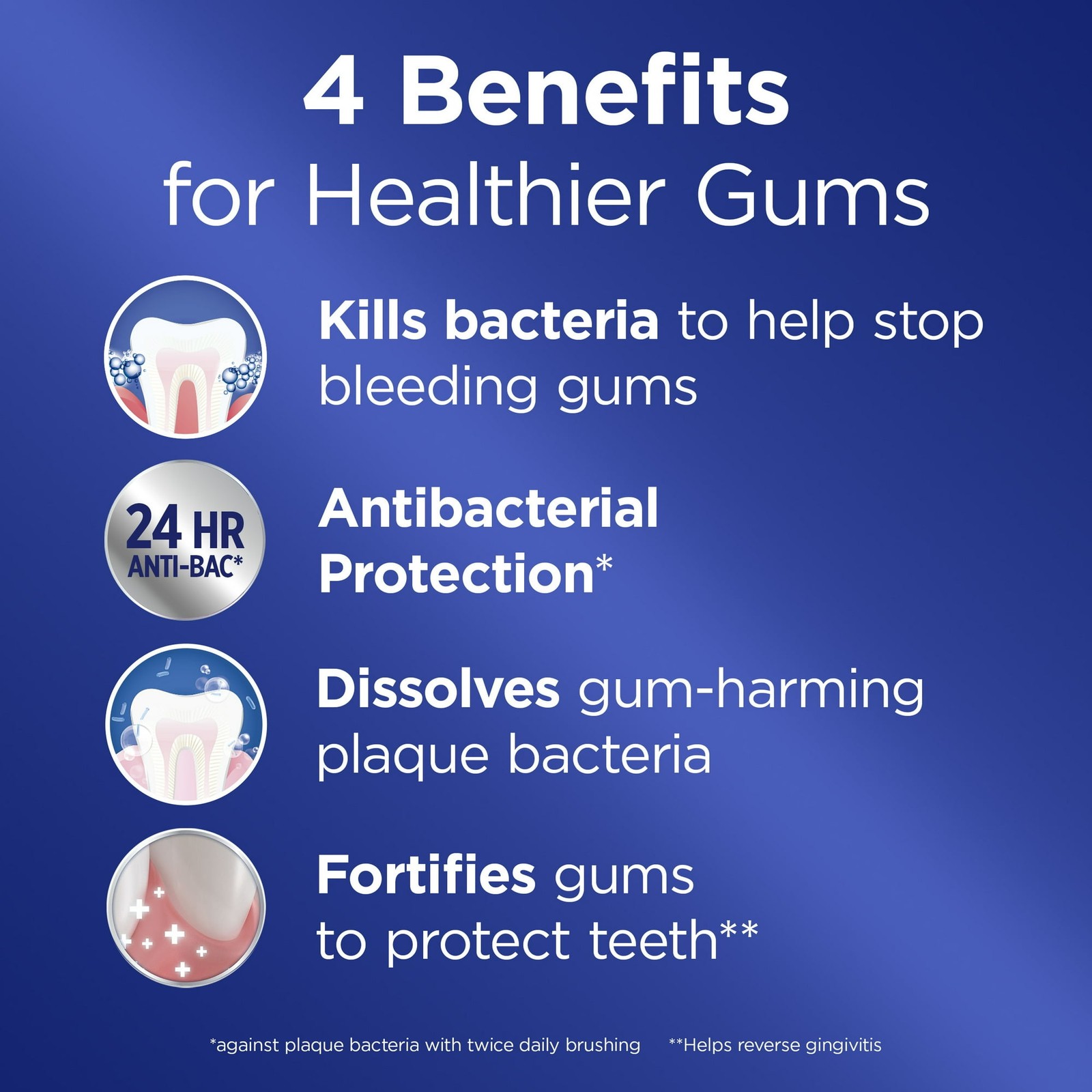 Crest Pro-Health Gum Detoxify Deep Clean Toothpaste 4.8 oz