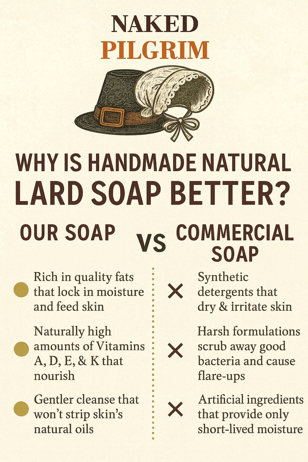 Oatmeal, Buttermilk and Honey, Lard Soap, Extremely Moisturizing 5oz