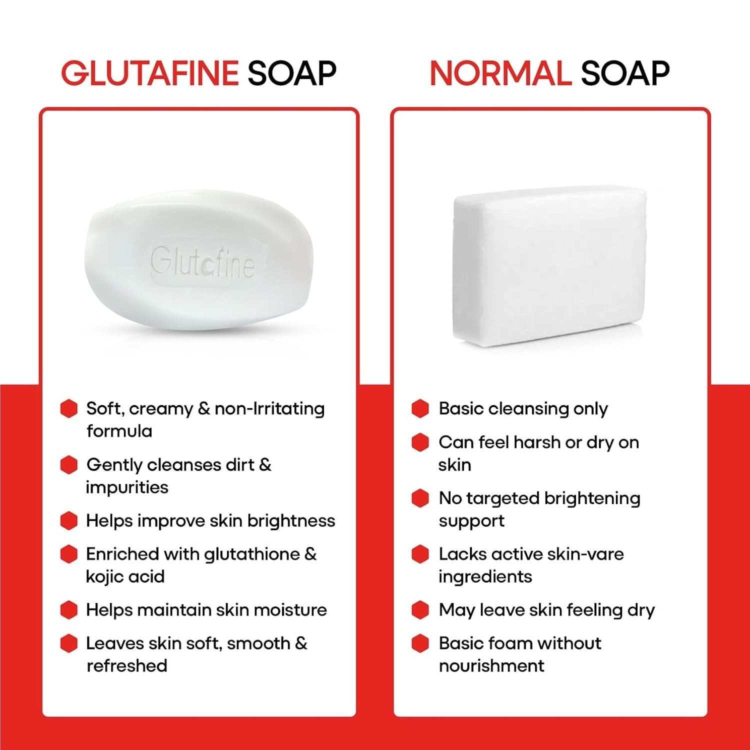 Glutafine Soap 75 gm Pack of 2 Fast Shipping