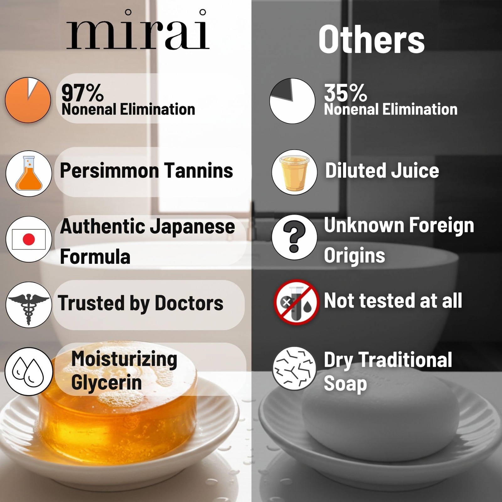 Clinical Persimmon Soap Bar for Old People Smell – Nonenal® Solution – Japane…