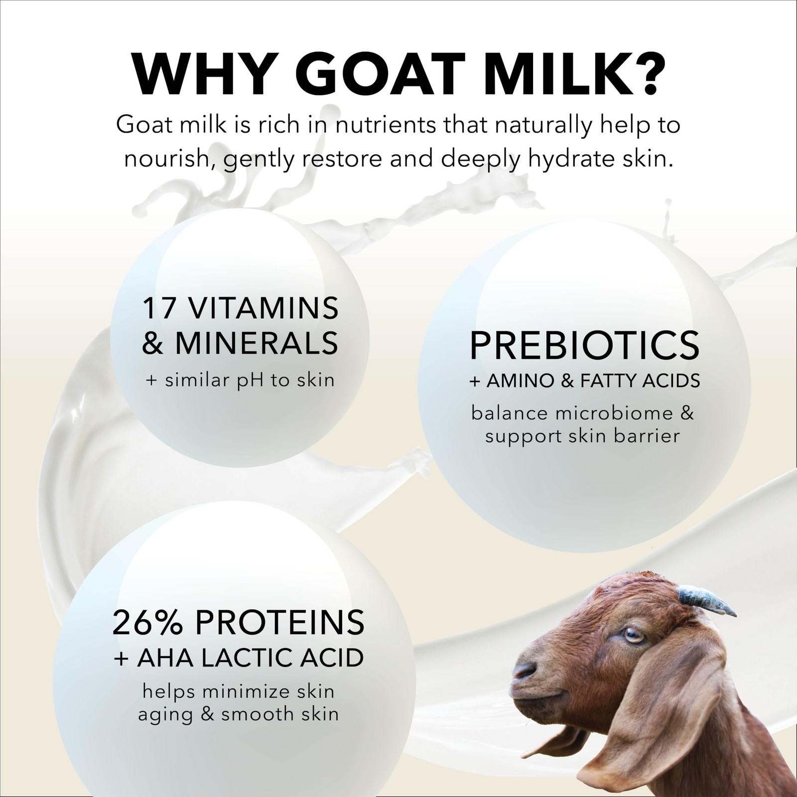 Goat Milk Bar Soap – Moisturizing Hand & Body Soap Bar with with Shea Butter …