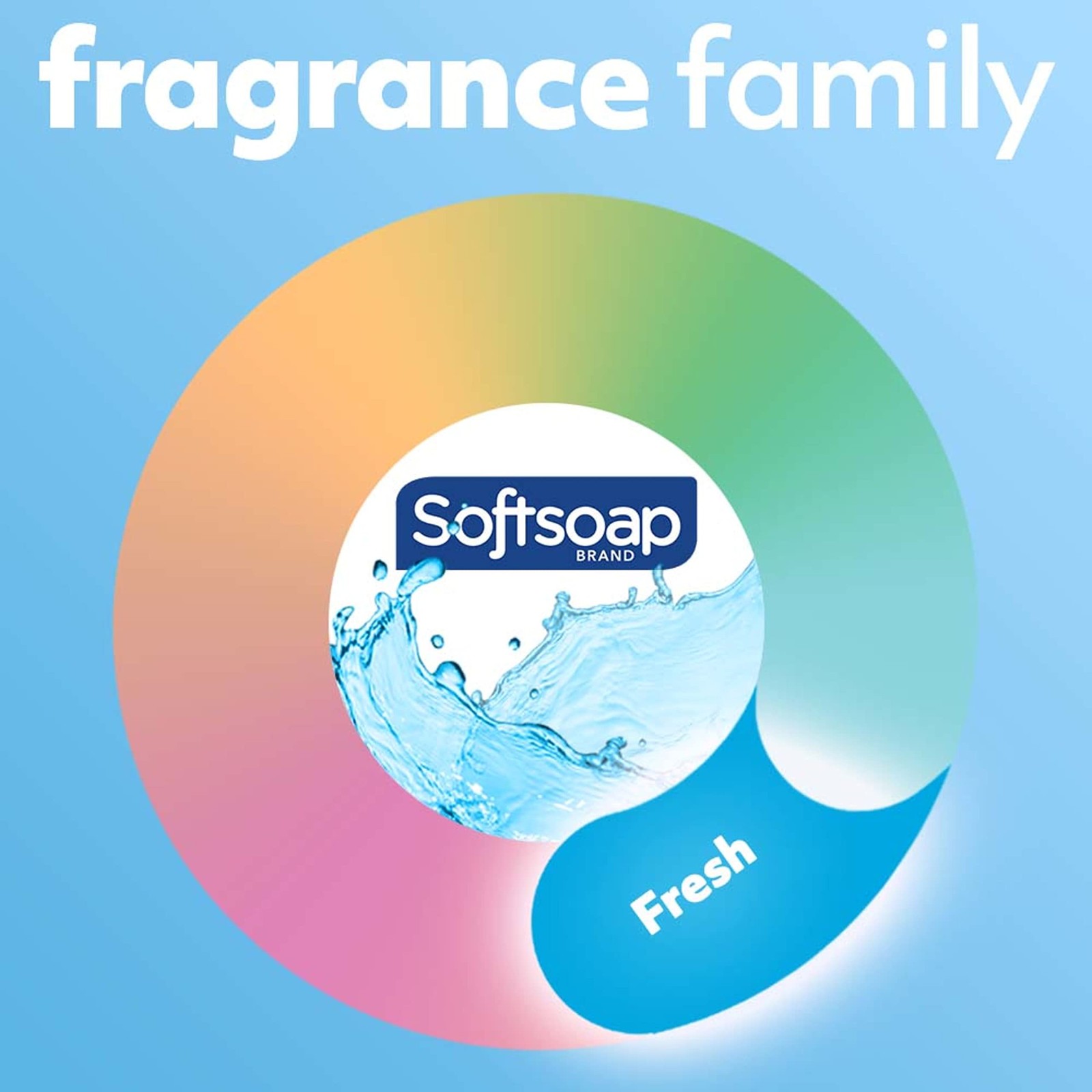 Softsoap Aquarium Liquid Hand Soap, Kitchen and 50 Fl Oz (Pack of 2), Azul