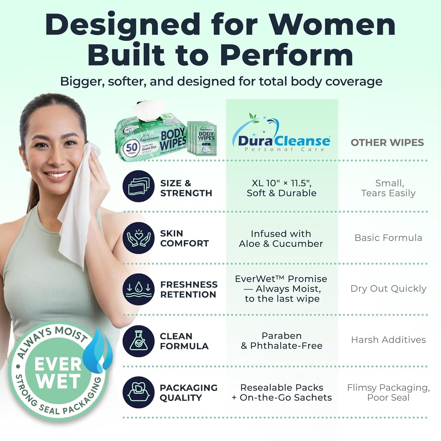 Body Wipes for Women, Extra Moist No Rinse Bathing Wipes-50 XL Shower Cloths