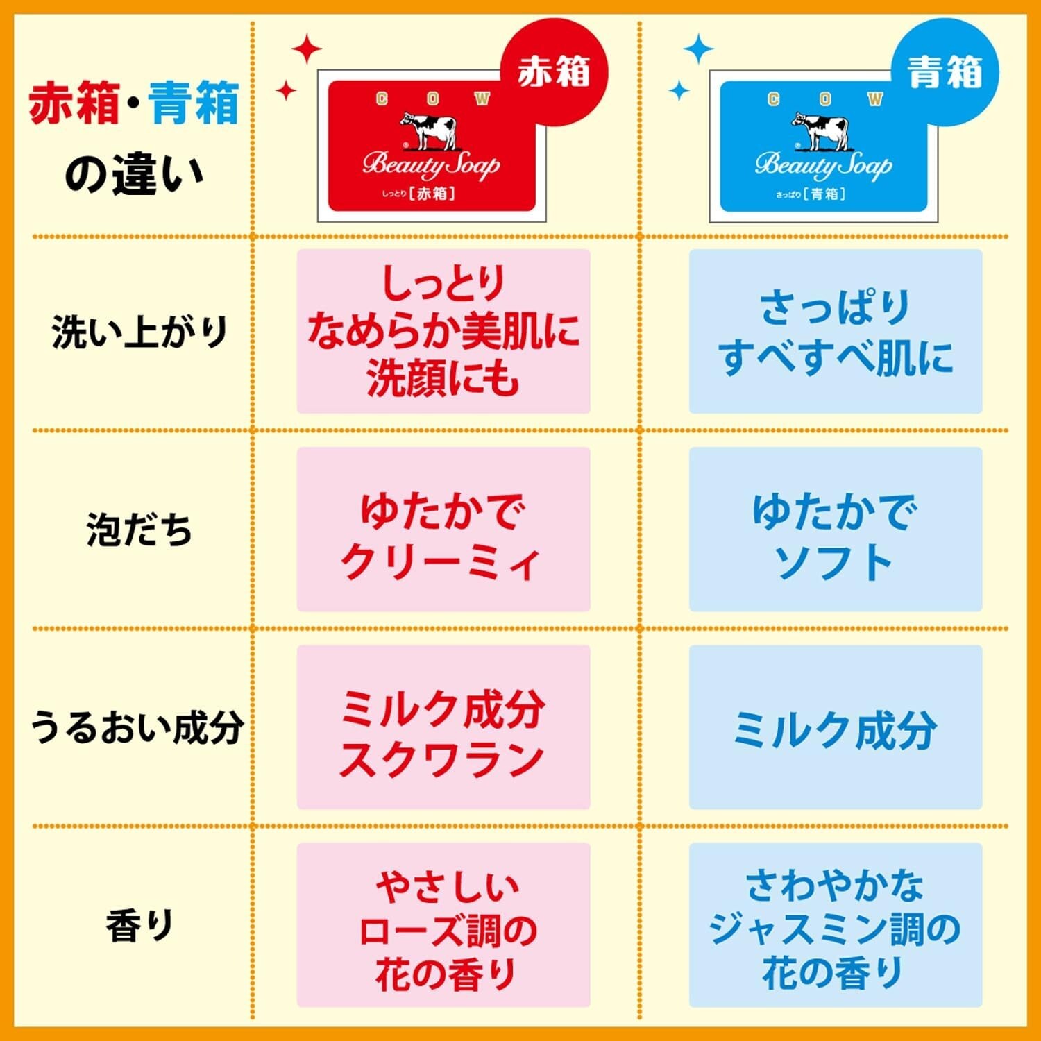 [COW BRAND] Beauty Bar Soap RED Milk Soap 85g pack 3 – Ship from Japan