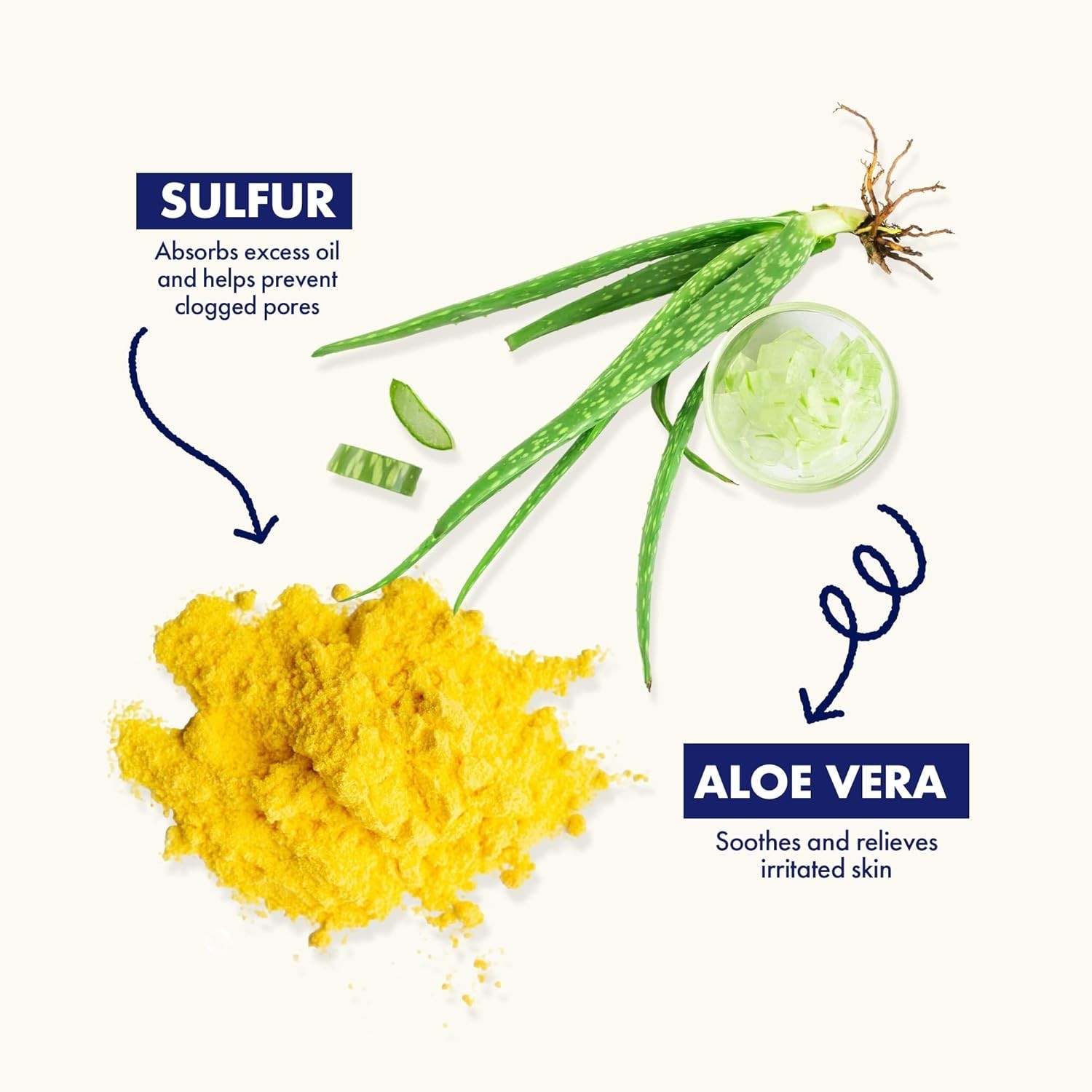 Sulfur Bar Soap with Aloe Vera, Helps to Cleanse Oily Acne-Prone Skin and Unc…