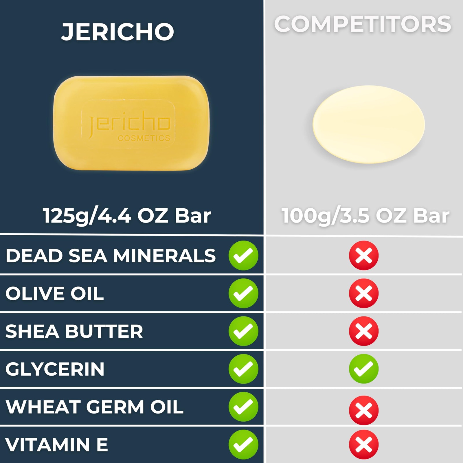 Jericho Dead Sea Sulfur Soap with Olive Oil – Helps 4.4 Ounce (Pack of 3)