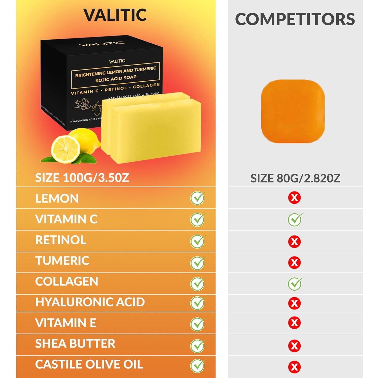 Gentle Daily Cleanser: Brightening Kojic Acid Soap with Antioxidants – 2 Pack
