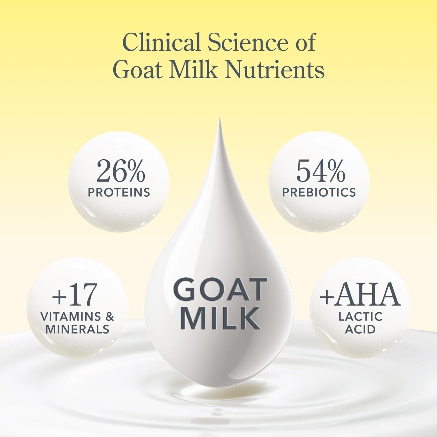 Goat Milk Soap – Moisturizing Hand & Body Soap Bar with Shea Butter & Botanic…