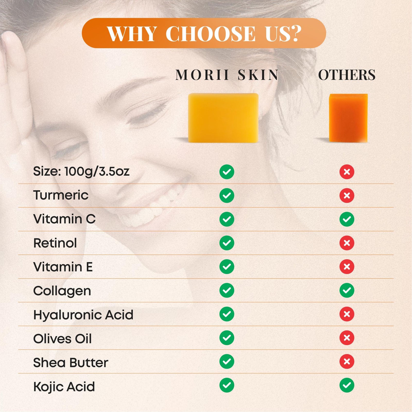 Organic Turmeric Soap Bar for , Kojic Acid Soap for Hyperpigmentation, Premiu…