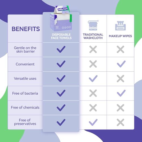 Disposable Face Towels, 10″×12″ XL Face Towelette 10“ X 12″ -50 count-1pack