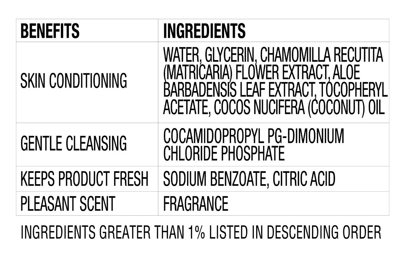 🥥 Coconut Scented Flushable Wipes, 2 Flip-Top Packs – 96 wipes