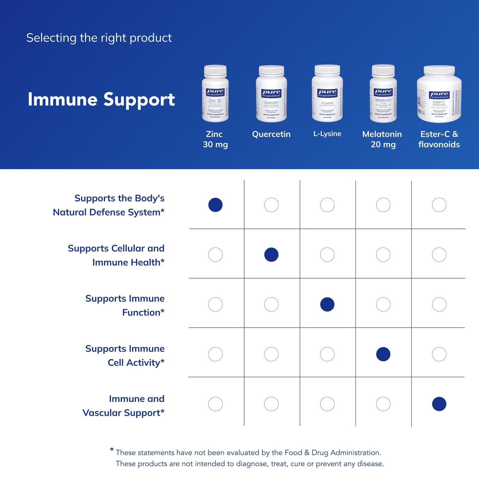 Pure Encapsulations Zinc 30 mg – Supplement for Immune 60 Count (Pack of 1)