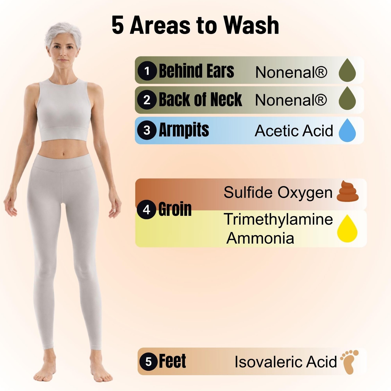 Clinical Persimmon Soap for Old People Smell,Nonenal® Odor Eliminator