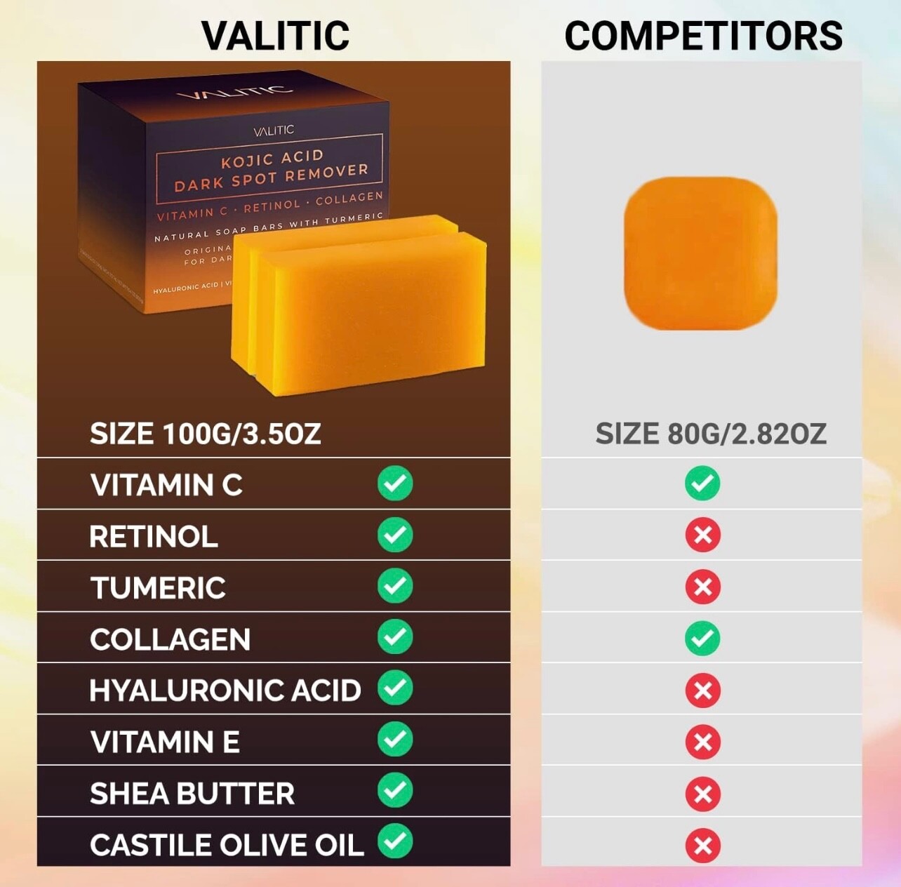 Valitic Kojic Acid Dark Spot Remover Soap Bars – 2 pack