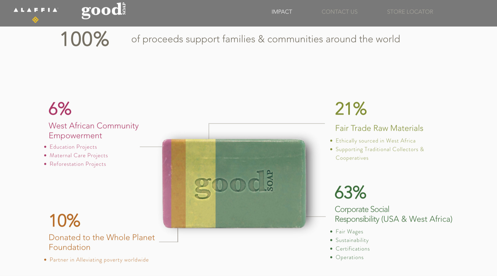 Alaffia (Wf), Good Soap Bar Avocado Bulk Unwrapped, Case Of 12, 5 Oz