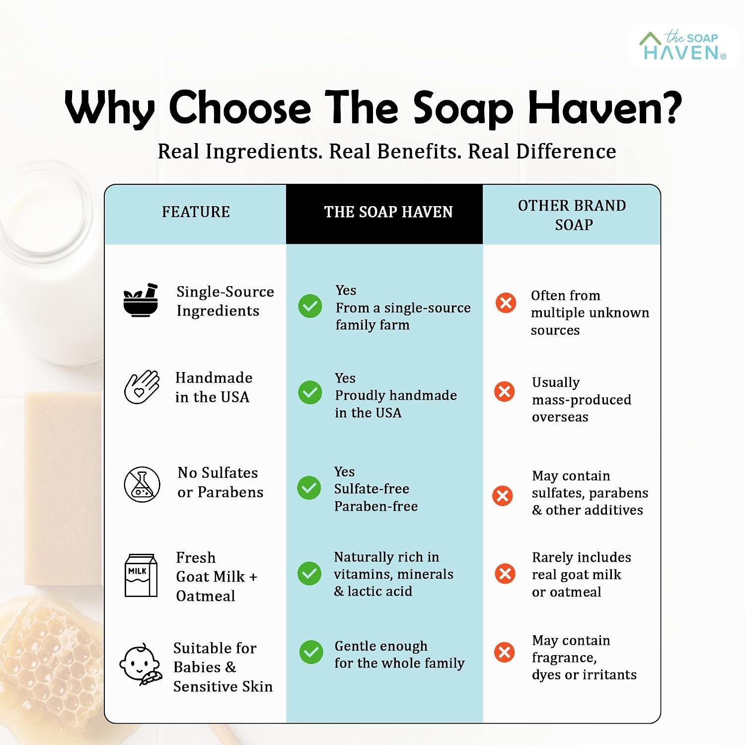 4 Goat Milk Soap Bars with Honey – Hand. All Natural Soap, Unscented, Fragran…