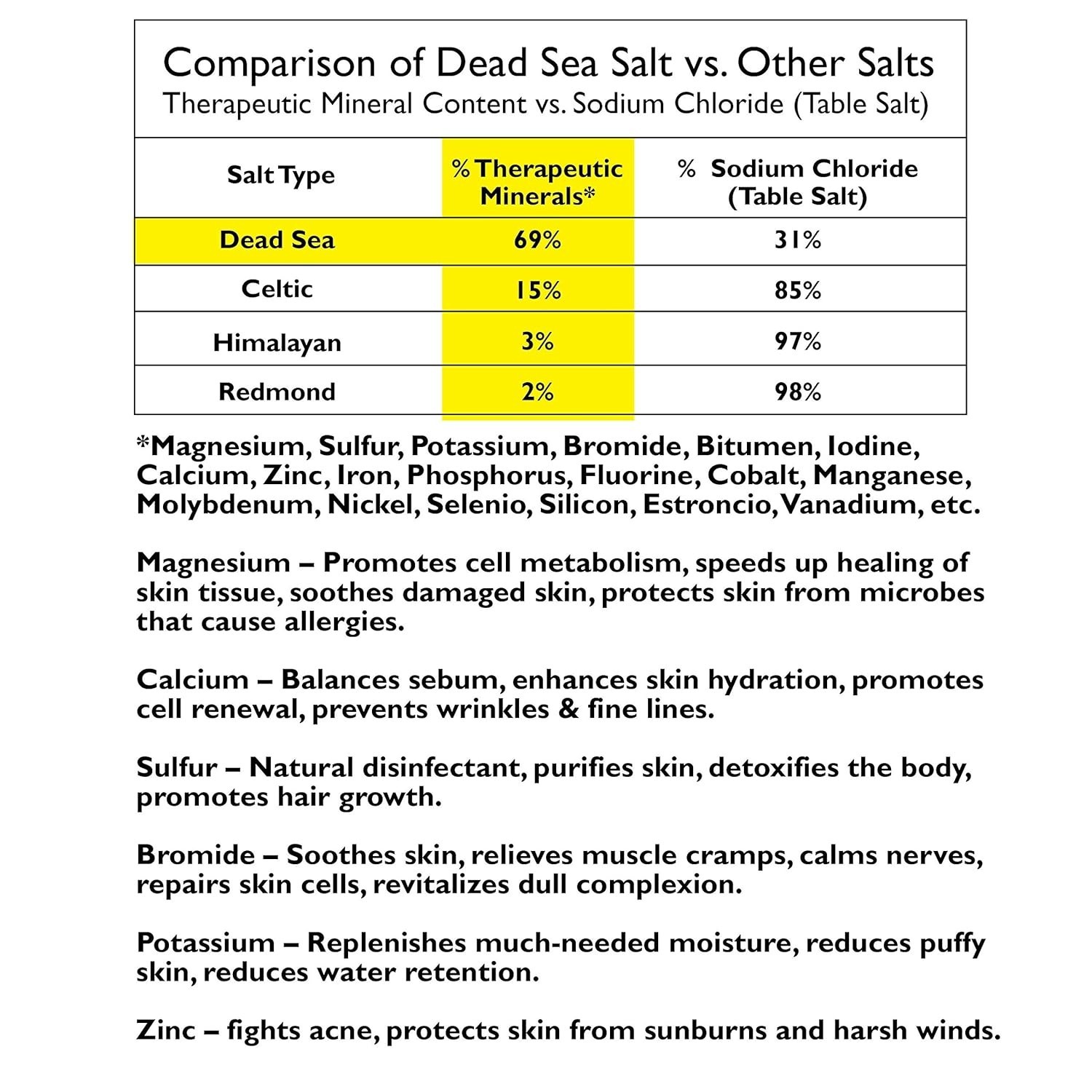 One With Nature, Shea Butter Dead Sea Mineral Soap, 7 oz (Pack of 6)