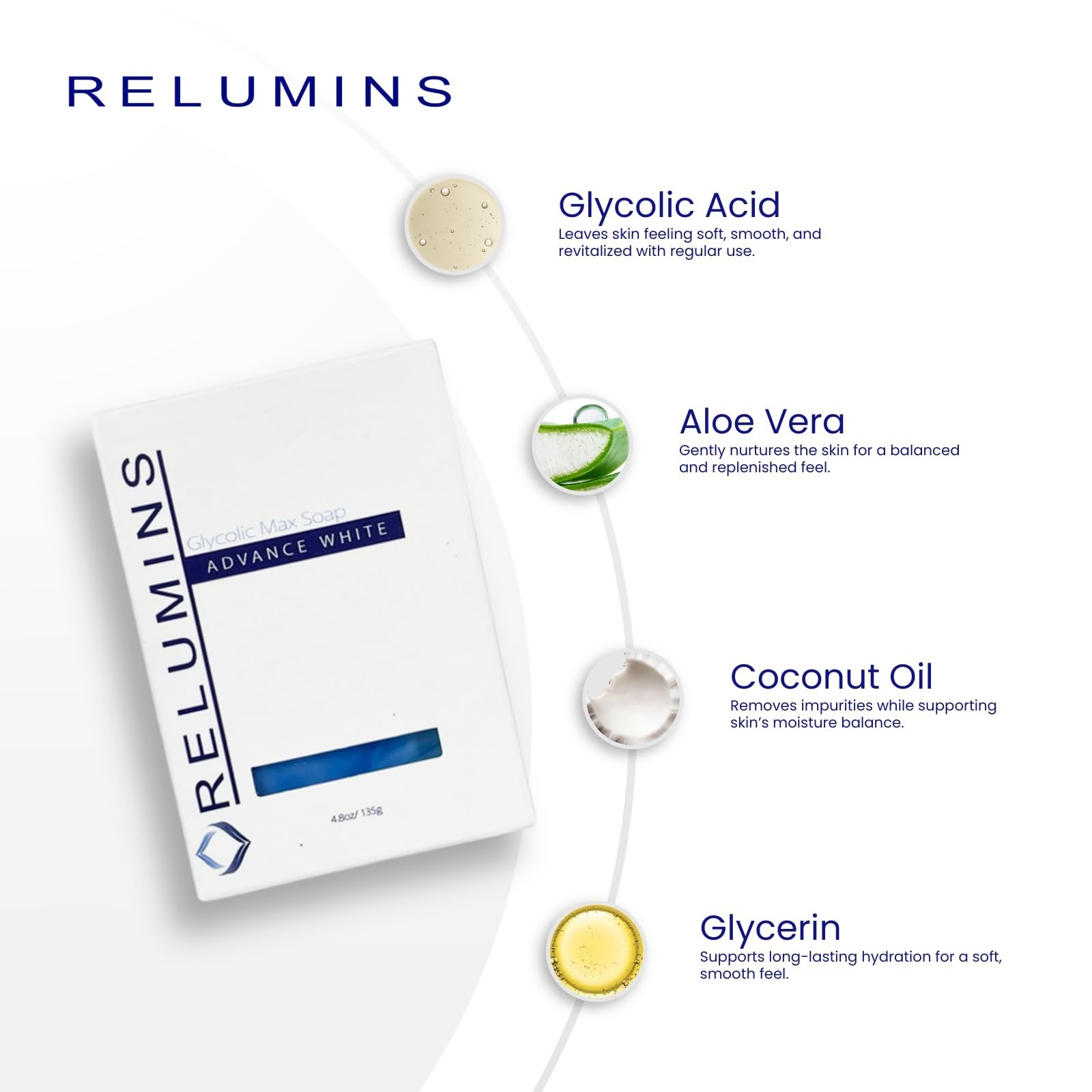 Relumins Glycolic Acid Soap Bar with Aloe and Salicylic Acid – 135g