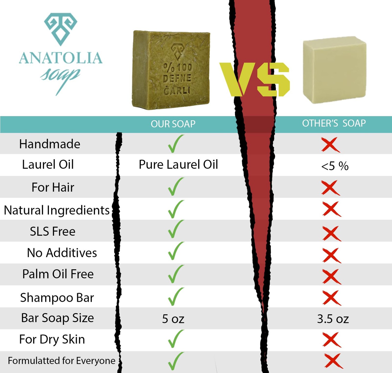 Anatolia Soap Antioch Collection Laurel Oil Shampoo Bar 5 oz – Handmade Soap,…