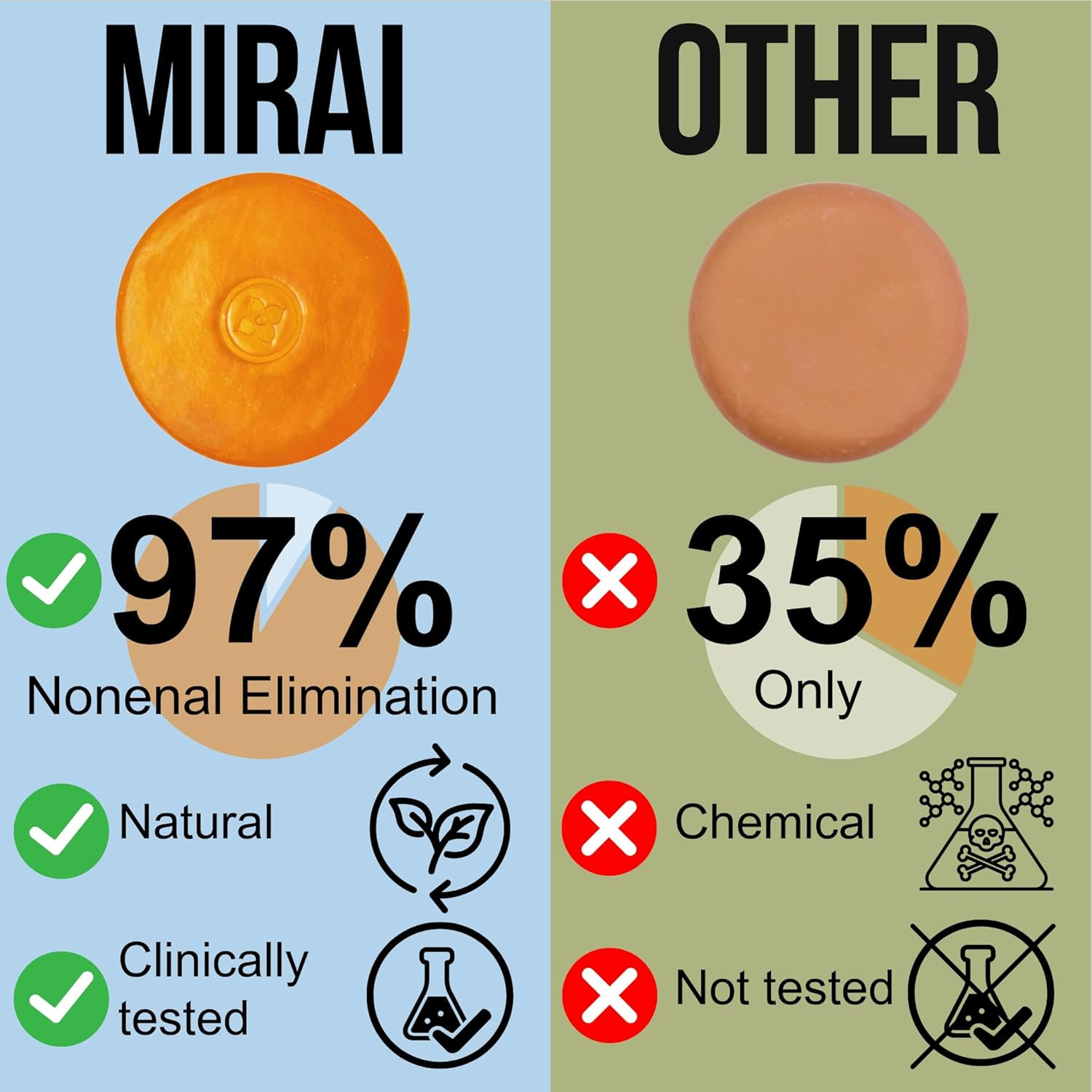 Clinical Persimmon Soap Bar for Old People Smell – Nonenal® Solution – Japanese