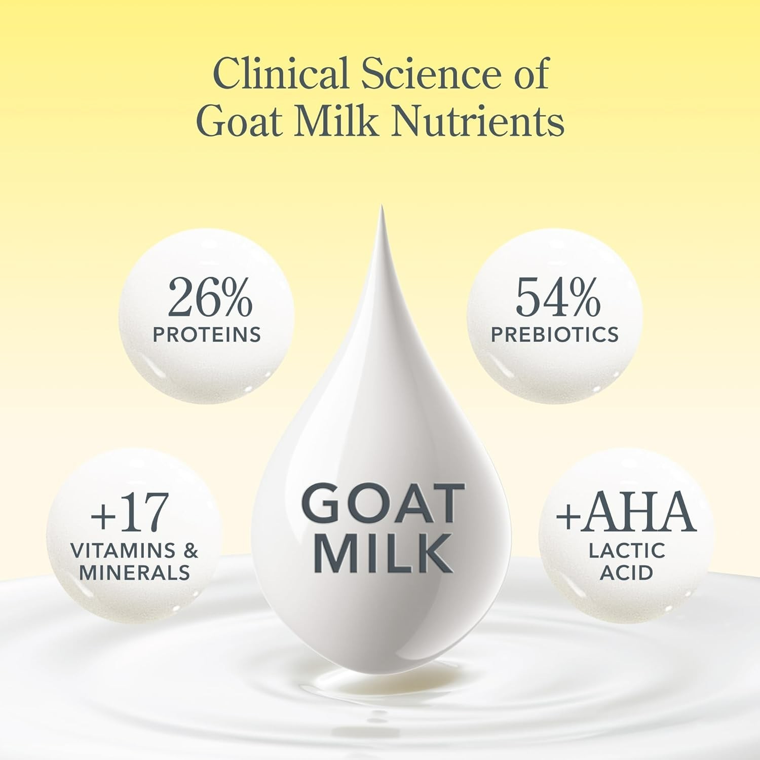 Goat Milk Soap – Moisturizing Hand & Body Soap Bar with Shea Butter & Botanic…