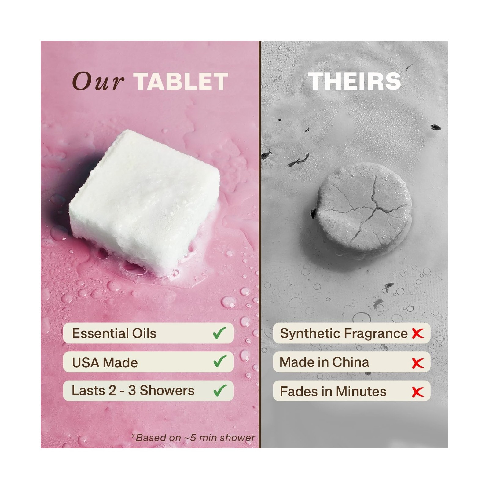 Shower Steamers Aromatherapy – USA Made with Natural Ingredients & Lavender O…