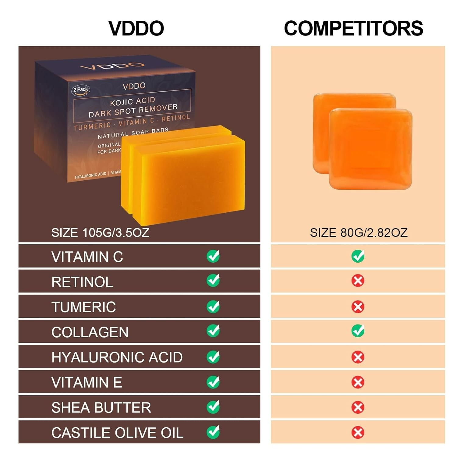 VDDO-Kojic-Acid-Soap Turmeric – Dark spots / Vitamin C, E, Retinol, Collagen