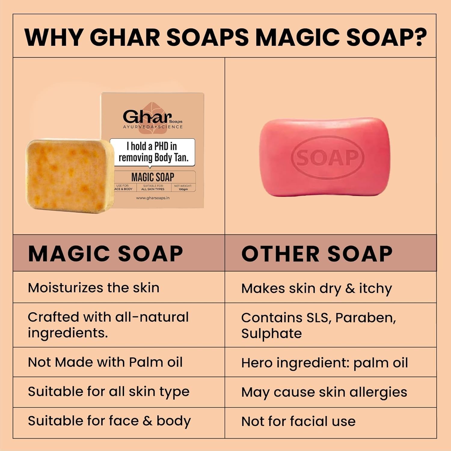 Ghar Soaps Sandalwood & Saffron Magic Soaps For Bath (100 Gms Pack Of 2)