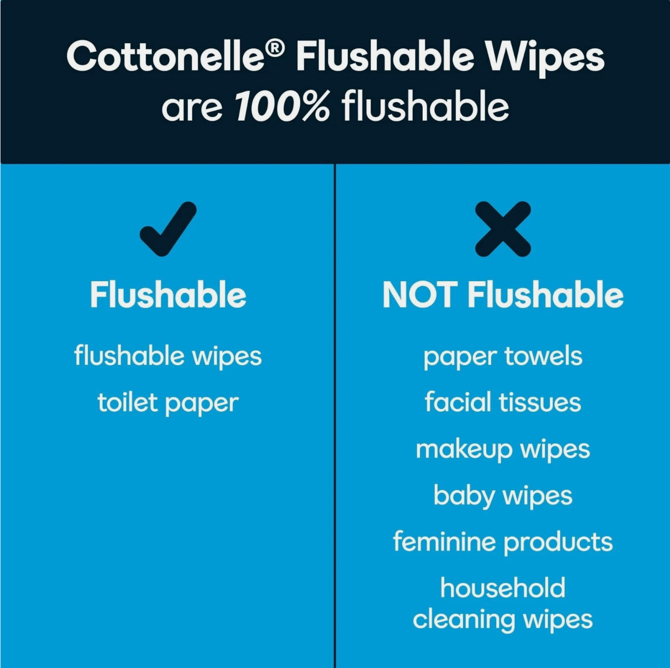 Cottonelle Flushable Wet Wipes 420 Count, ~ DISHEVELED PACKS ~ LONG DATES