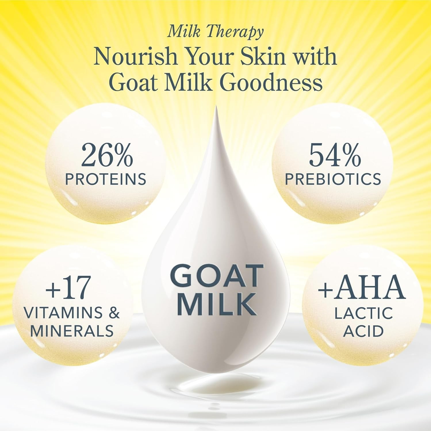 Goat Milk Soap – Moisturizing Hand & Body Soap Bar with Shea Butter & Botanic…