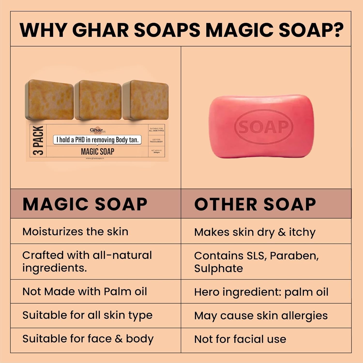 Ghar Soaps Sandalwood & Saffron Magic Soaps For Bath (300 Gms Pack Of 3)