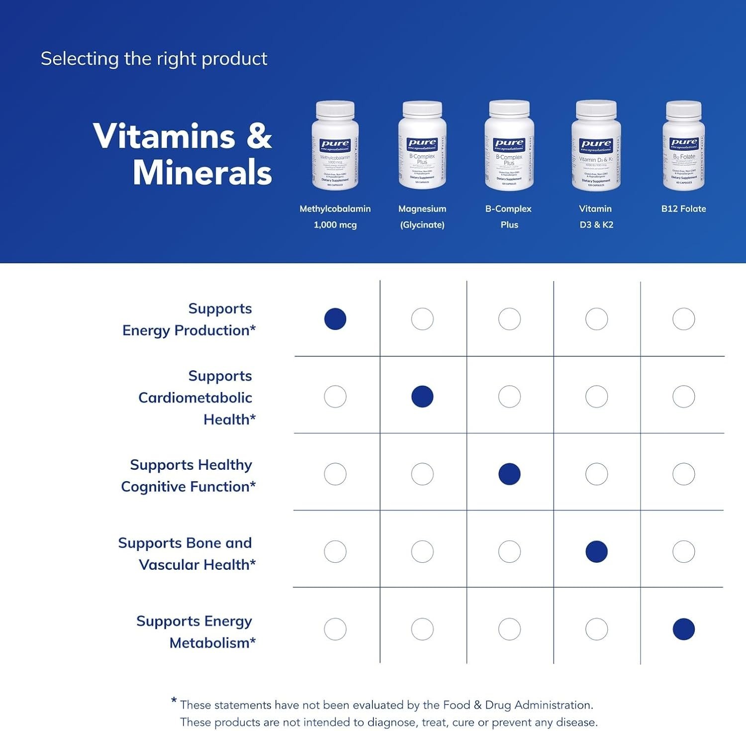 Pure Encapsulations Methylcobalamin 1,000 mcg – Vitamin B12 Supplement to Suppor
