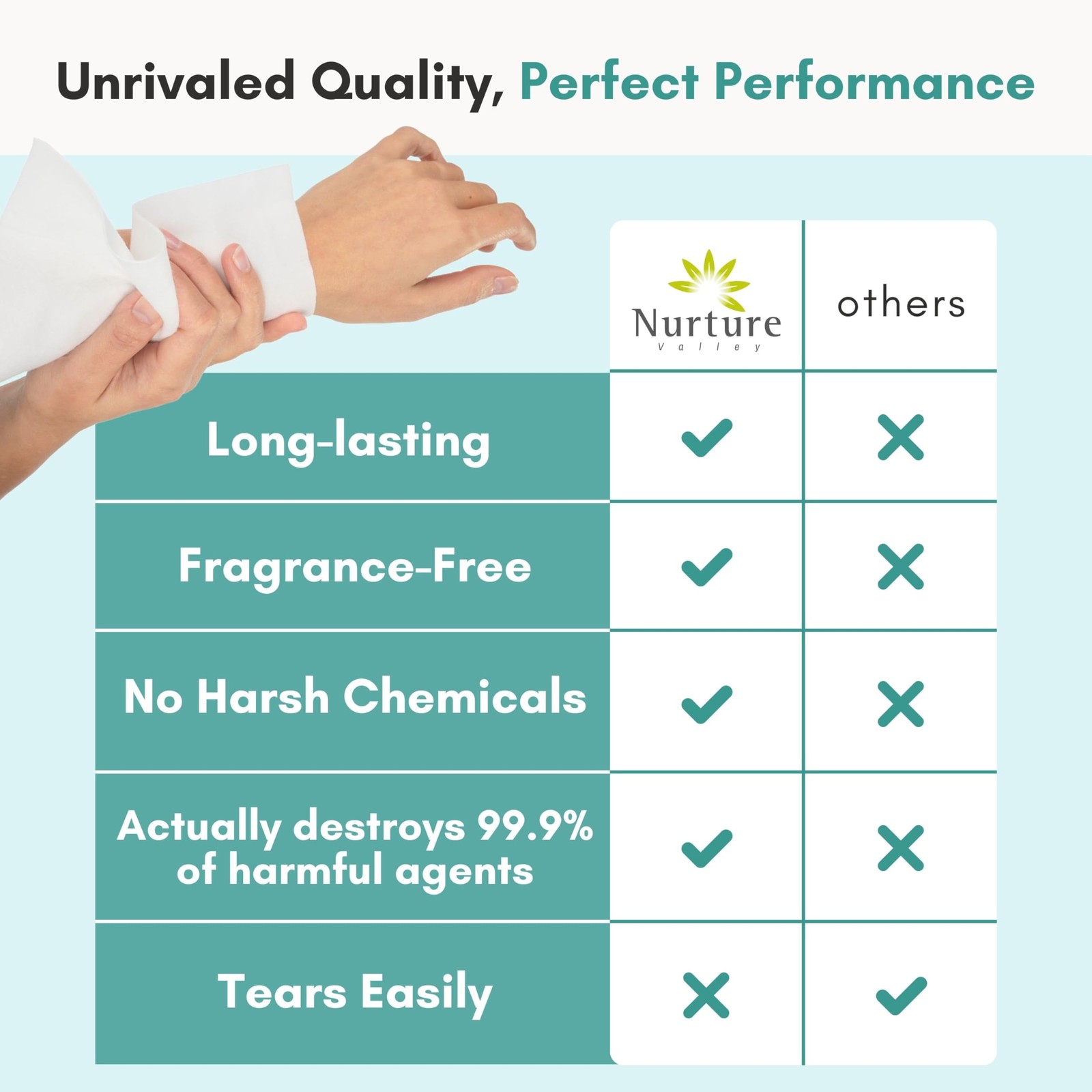 Extra Large Body Wipes for Adults with Aloe | 40 Disposable Cleansing Cloths