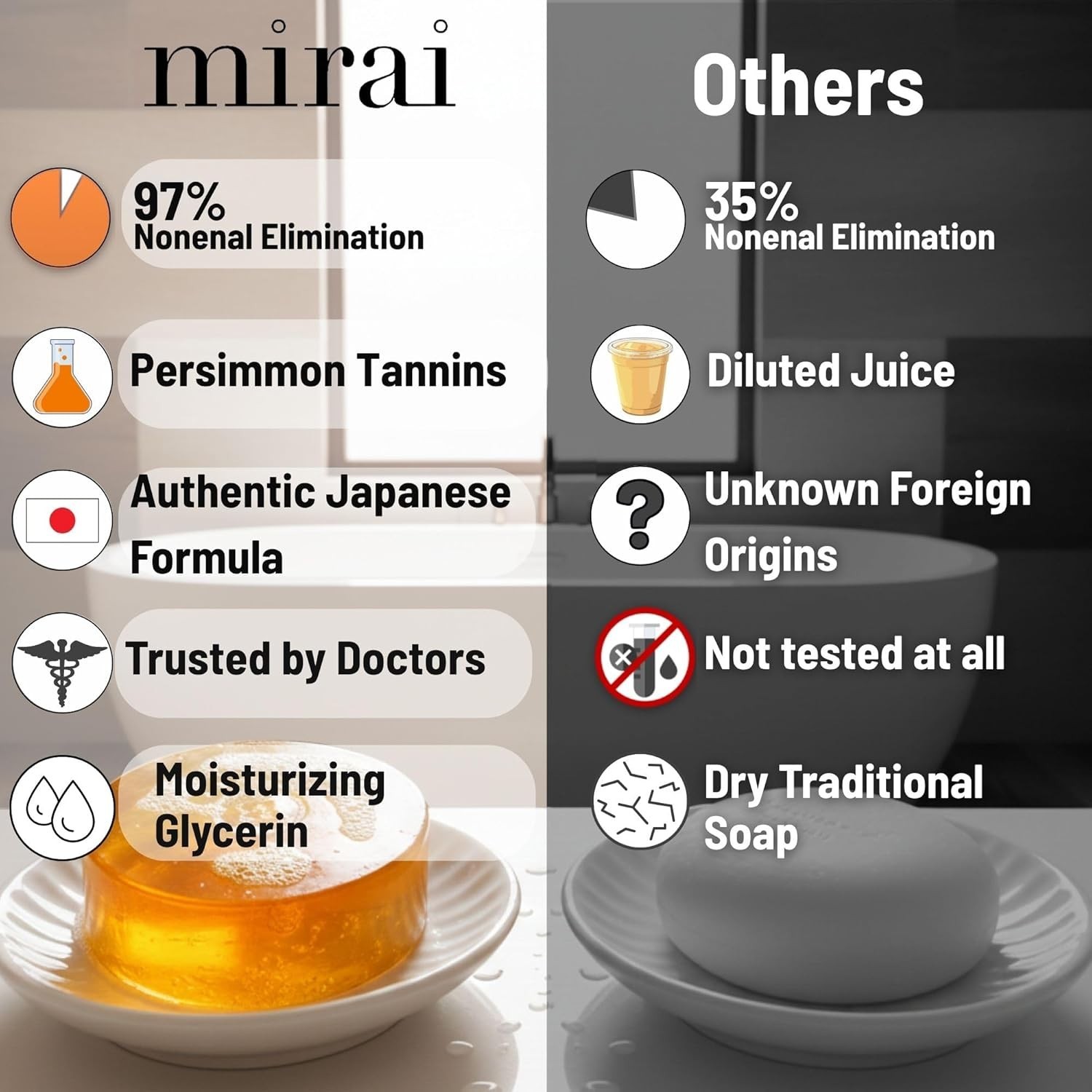 Clinical Persimmon Soap for Old People Smell,Nonenal Odor Eliminator | Japane…