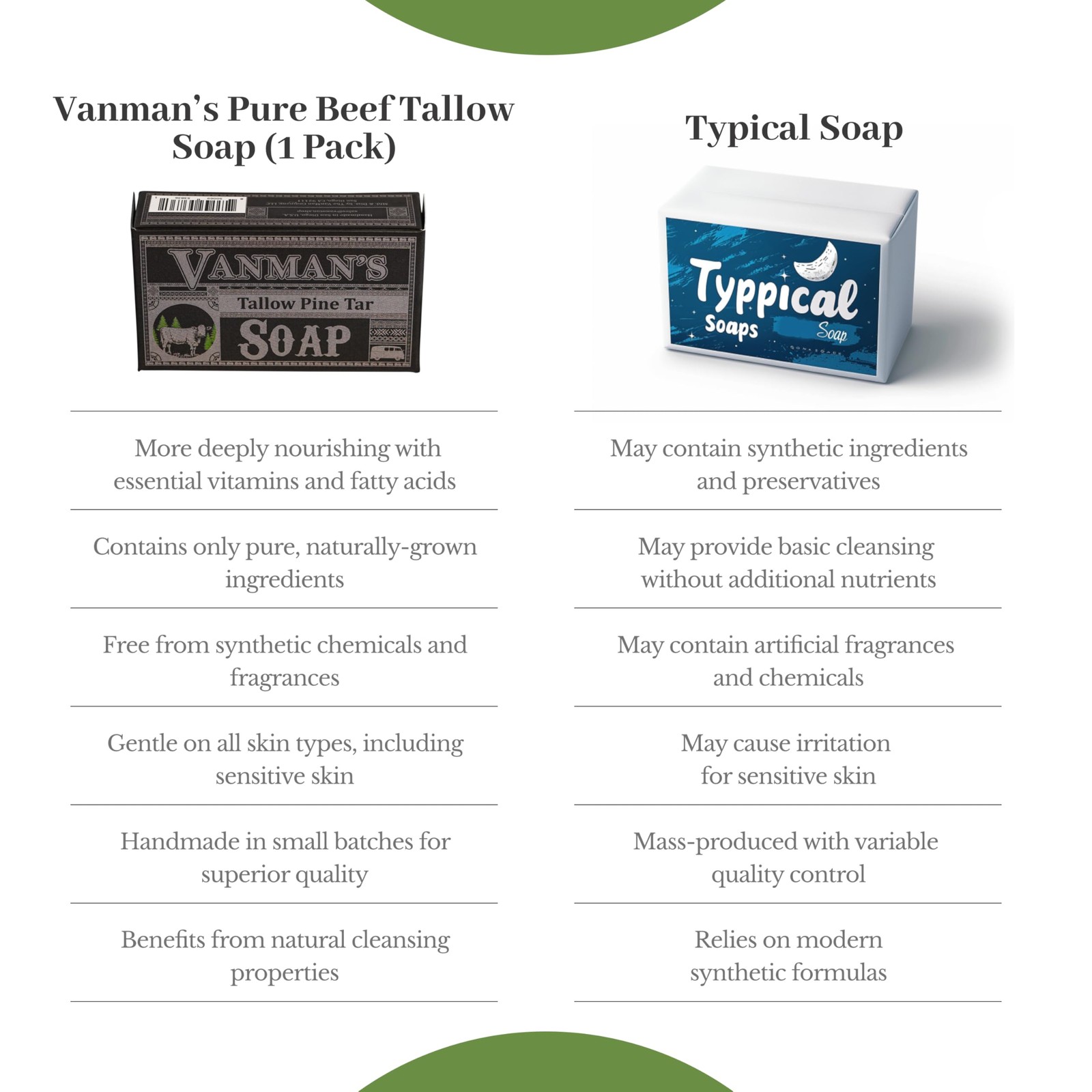 VanMan Tallow & Pine Tar Soap Bar – Grass-Fed Beef Tallow with Organic Oatmea…