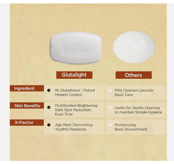 Glutalight Skin Brightening Soap For All Skin Types 75gm Each( Pack Of 3)