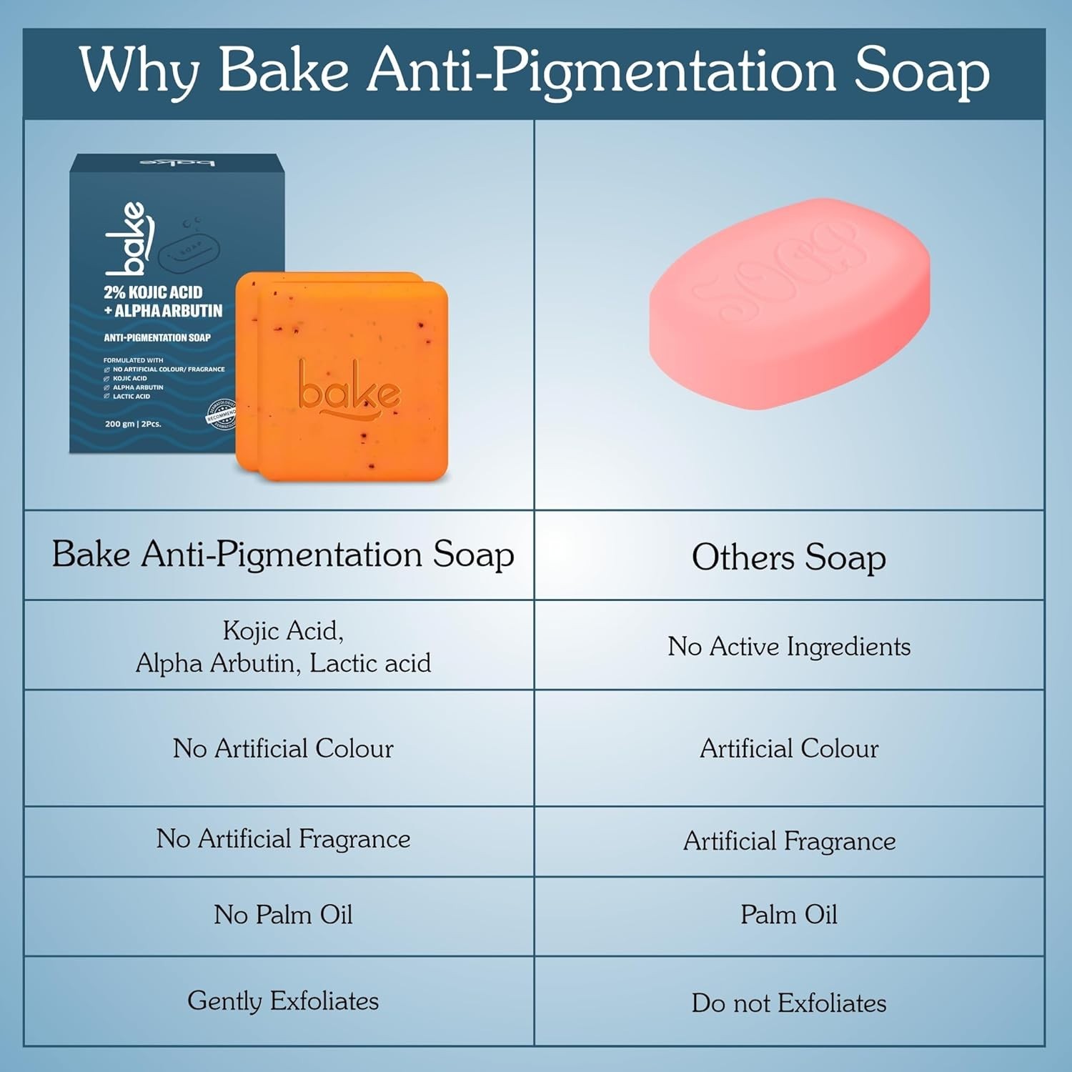 BAKE Kojic Acid 2% Soap 200g With Alpha Arbutin & Niacinamide | For Men & Women