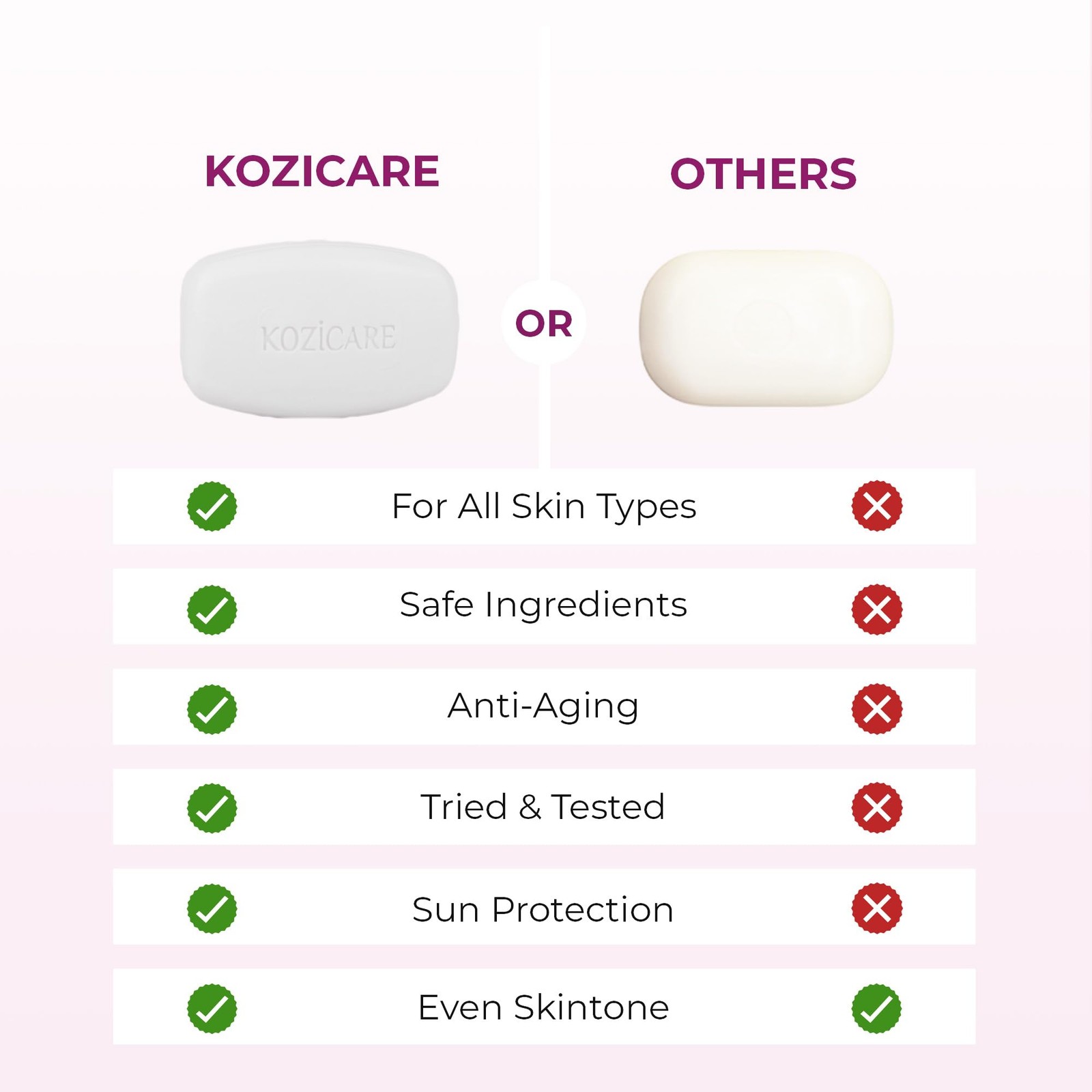 Kozicare Kojic Acid & Glutathione Soap 75g – Moisturizes & Fades Dark Spots
